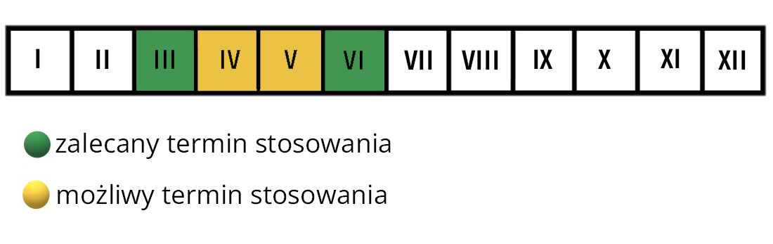 Podłoże do hortensji R+ 20l Westland-termin stosowania