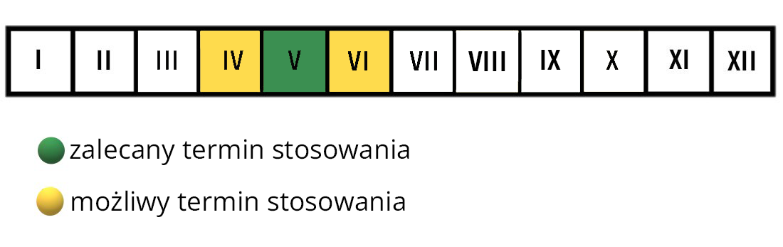 Podłoże do monstery termin stosowania