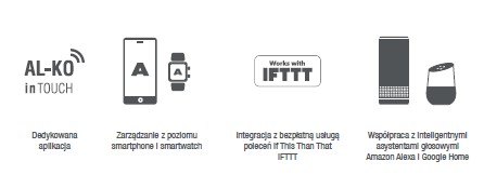 Urządzenia kompatybilne z Robolinho 1200 W